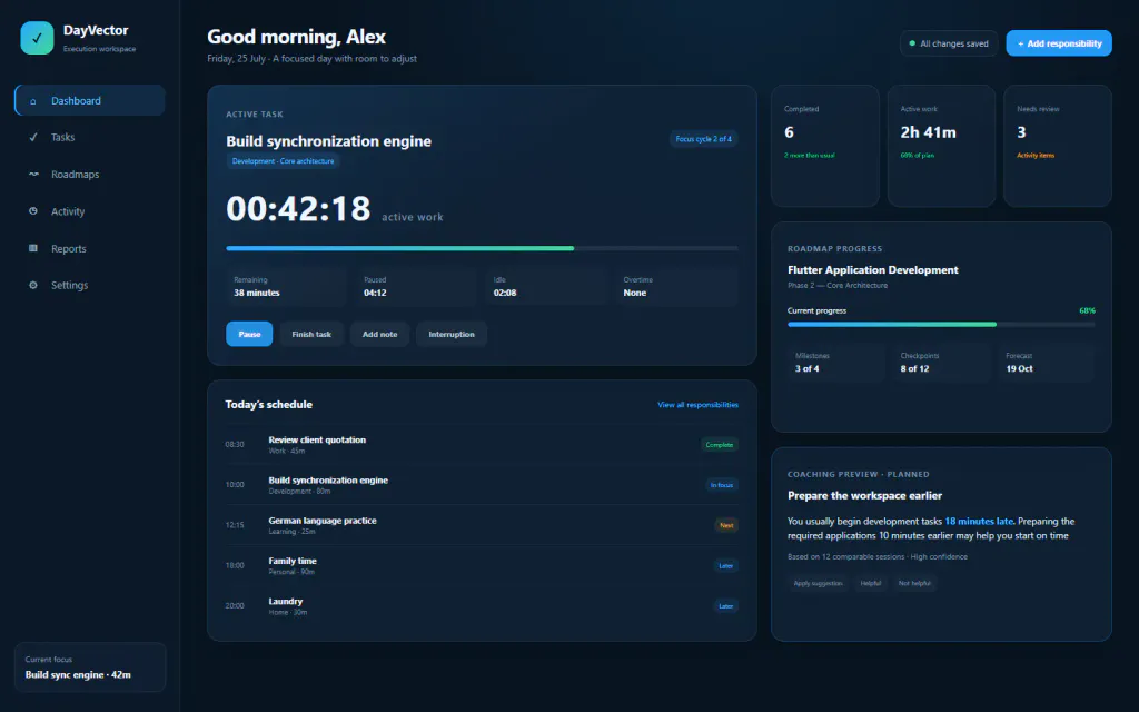 DayVector dashboard showing task suggestions, today's schedule, workload and overdue work