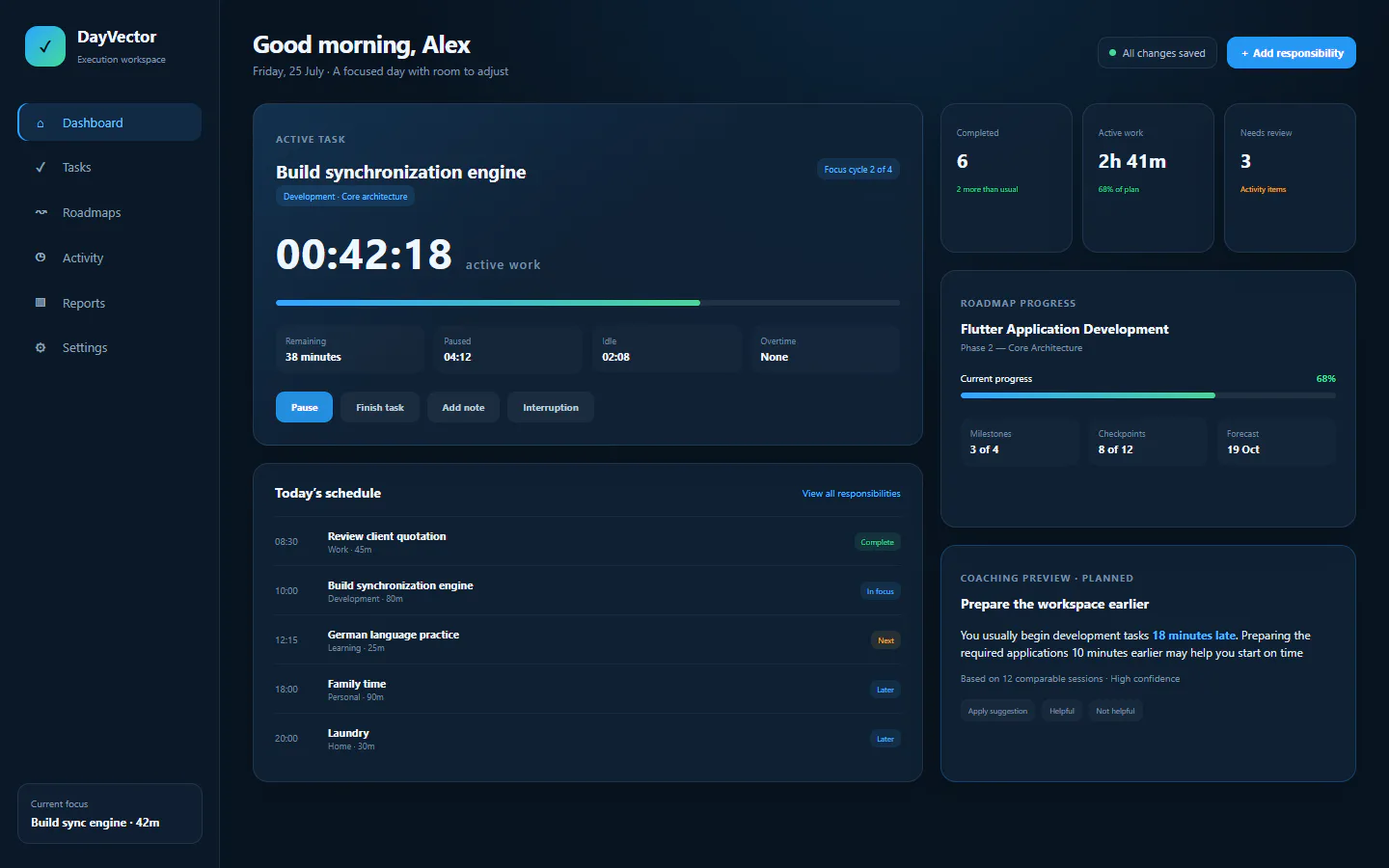 DayVector dashboard showing task suggestions, schedule, workload and overdue responsibilities