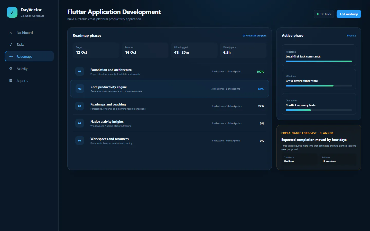 DayVector roadmap displaying phases, checkpoints and progress forecasts